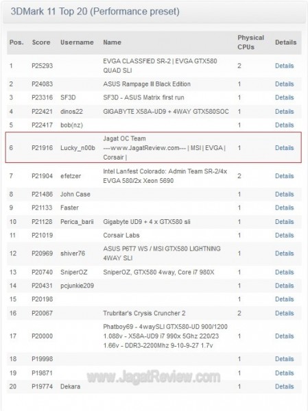 JagatOC_top20ORB JagatOC top20ORB