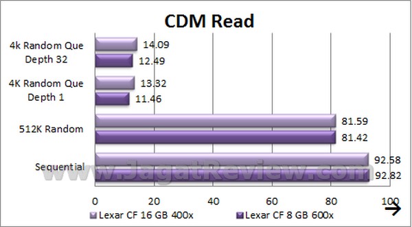 Lexar CF 400x 16GB CDM Read