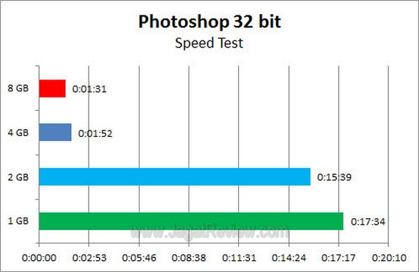Photoshop Memory 32bit