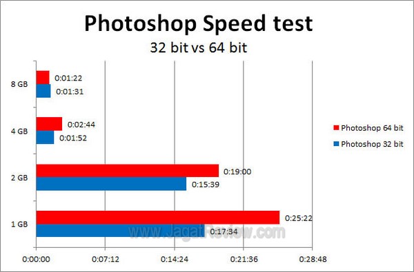 Photoshop Memory 32bitvs64bit