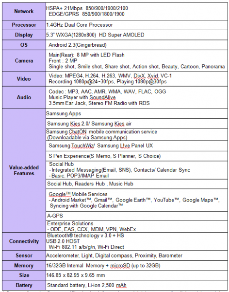 Samsung Galaxy Note - Spec Table Samsung Galaxy Note Spec Table