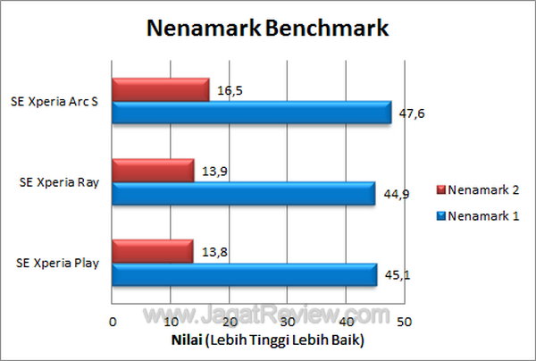 Sony Ericsson Xperia Arc S - Nenamark Sony Ericsson Xperia Arc S Nenamark