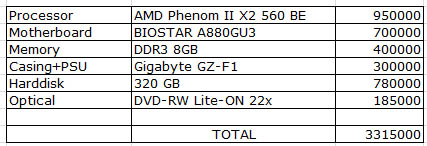 Tabel PhenomII X2 5601