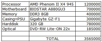 Tabel PhenomII X4 945