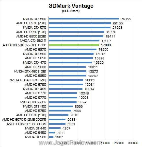 asus gtx 560 dcu ii top 3dmv 02