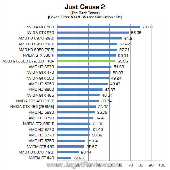 asus gtx 560 dcu ii top jc2 01