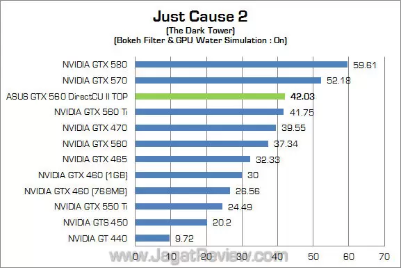 asus gtx 560 dcu ii top jc2 02