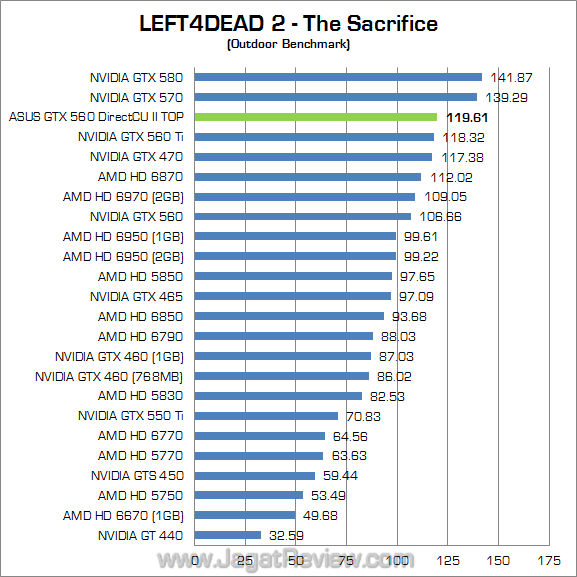 asus gtx 560 dcu ii top l4d2 02
