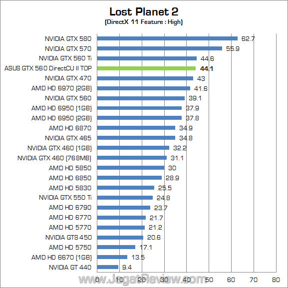 asus gtx 560 dcu ii top lp2 01