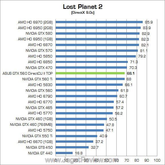 asus gtx 560 dcu ii top lp2 02