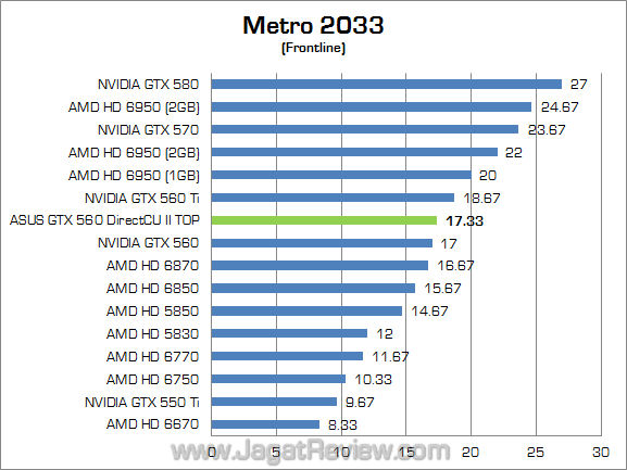 asus gtx 560 dcu ii top metro