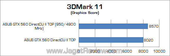 asus gtx 560 dcu ii top oc 3dm11 02