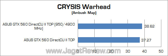asus gtx 560 dcu ii top oc cw