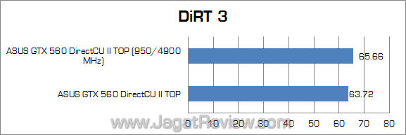 asus gtx 560 dcu ii top oc dirt3