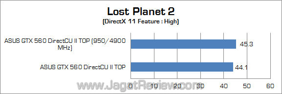 asus gtx 560 dcu ii top oc lp2
