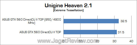 asus gtx 560 dcu ii top oc uh21
