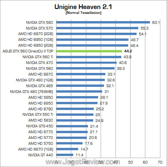 asus gtx 560 dcu ii top uh21 01