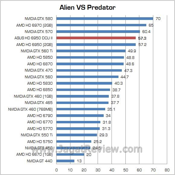 avp1