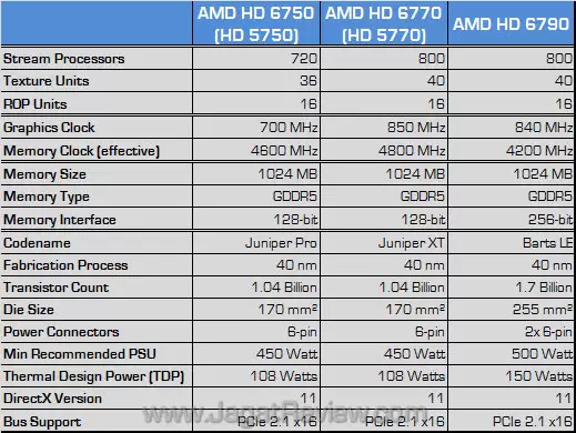 choosing graphics card amd spec1