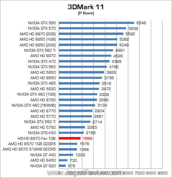 his amd hd 6670 jagatreview 3dm11 01 his amd hd 6670 jagatreview 3dm11 01