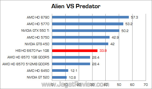 his amd hd 6670 jagatreview avp his amd hd 6670 jagatreview avp