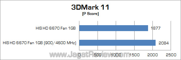 his amd hd 6670 jagatreview oc 3dm11 01 his amd hd 6670 jagatreview oc 3dm11 01