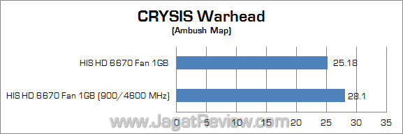 his amd hd 6670 jagatreview oc cw his amd hd 6670 jagatreview oc cw