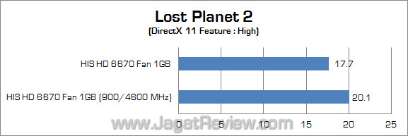 his amd hd 6670 jagatreview oc lp2 his amd hd 6670 jagatreview oc lp2