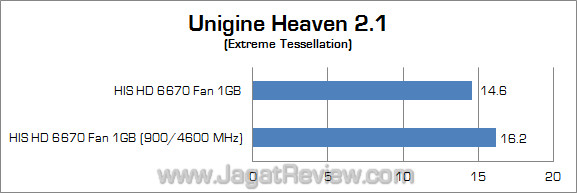 his amd hd 6670 jagatreview oc uh21 his amd hd 6670 jagatreview oc uh21