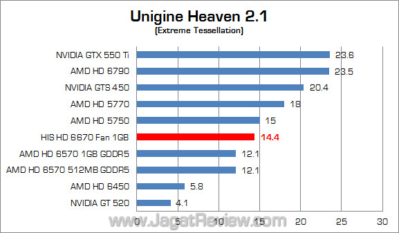 his amd hd 6670 jagatreview uh21 03 his amd hd 6670 jagatreview uh21 03