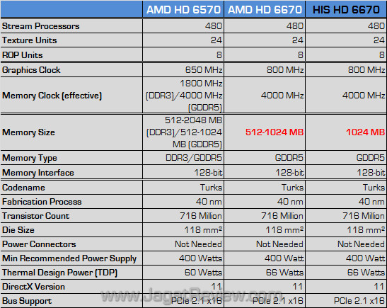 his amd hd 6670 spec