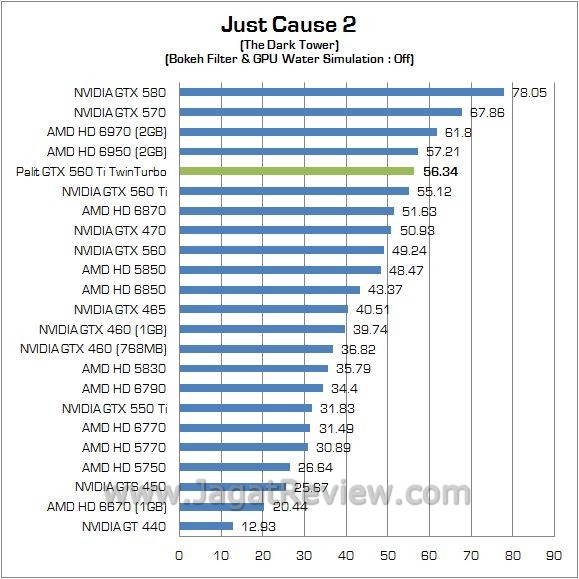 Review NVIDIA Palit GTX 560 Ti TwinLight Turbo: VGA Gamer Mainstream Kelas Atas 3 jc2 off