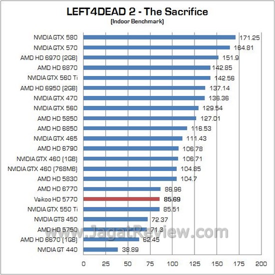 Review AMD Vaikoo HD 5770: “Mobil Balap” dengan Penampilan Sederhana 9 l4d in1