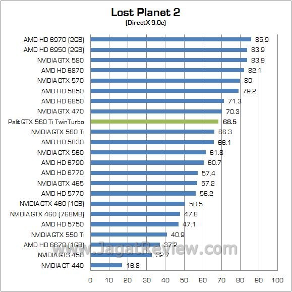 Review NVIDIA Palit GTX 560 Ti TwinLight Turbo: VGA Gamer Mainstream Kelas Atas 5