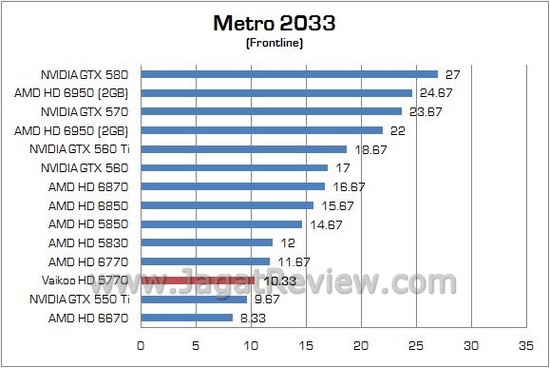 Review AMD Vaikoo HD 5770: “Mobil Balap” dengan Penampilan Sederhana 11 metro2