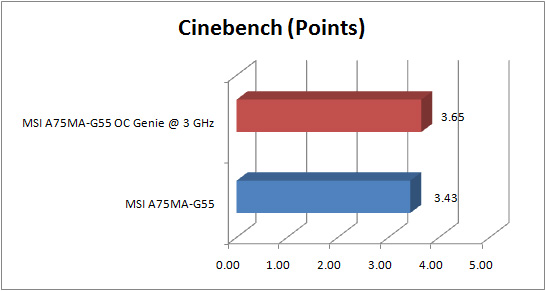 msi a75ma g55 GRAPH cinebench