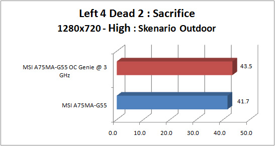 msi a75ma g55 GRAPH l4d2 1280 outdoor
