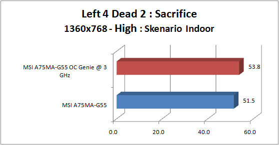 msi a75ma g55 GRAPH l4d2 1360 indoor
