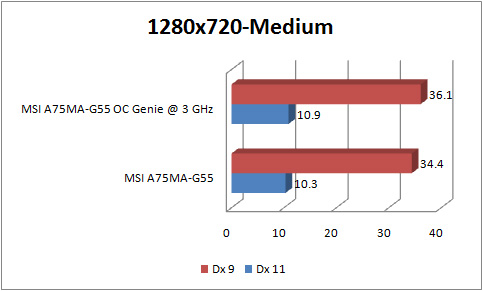 msi a75ma g55 GRAPH lp2 1280