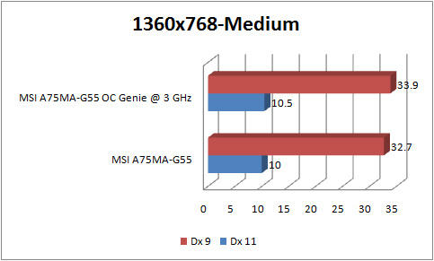 msi a75ma g55 GRAPH lp2 1360