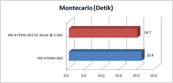 msi a75ma g55 GRAPH montecarlo