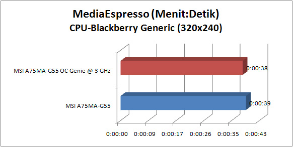 msi a75ma g55 GRAPH mse cpu BB