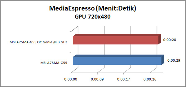 msi a75ma g55 GRAPH mse gpu