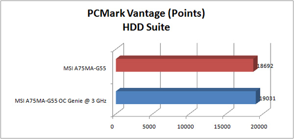 msi a75ma g55 GRAPH pcmarkvantage hdd