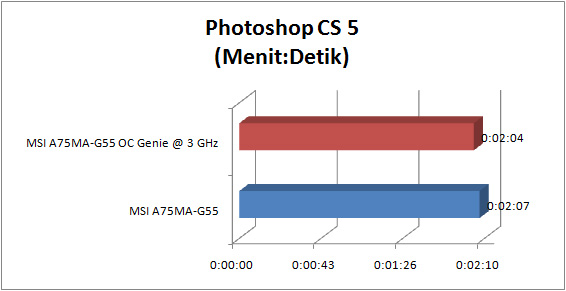 msi a75ma g55 GRAPH photoshop