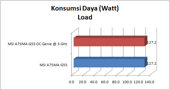 msi a75ma g55 GRAPH power load