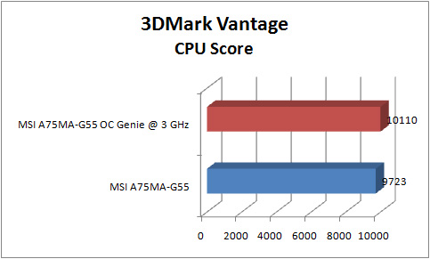 msi a75ma g55 GRAPH vantage E cpu