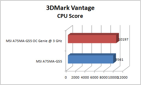 msi a75ma g55 GRAPH vantage P cpu
