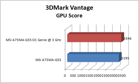 msi a75ma g55 GRAPH vantage P gpu