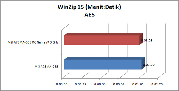 msi a75ma g55 GRAPH winzip aes